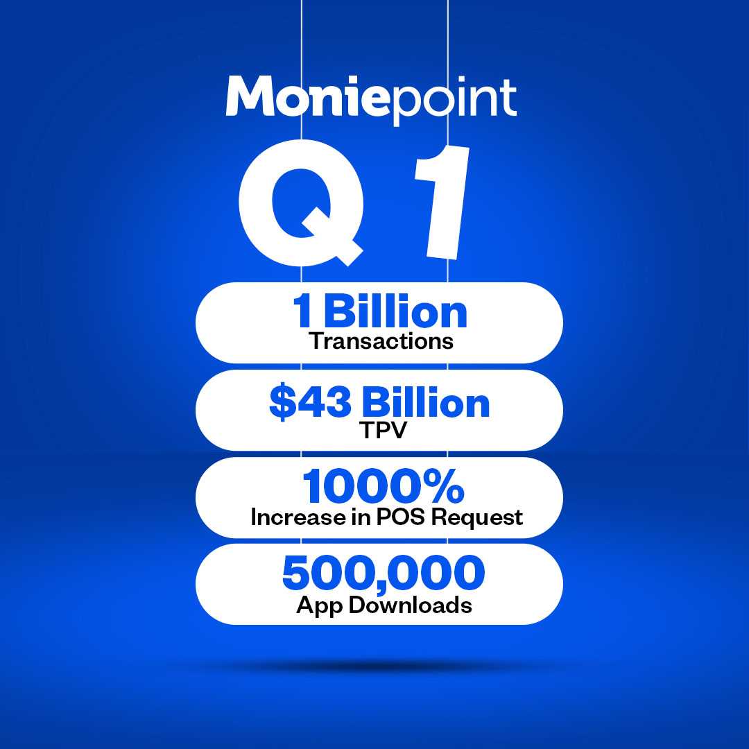Showing grit in the face of challenges; our Q1 2023 milestones.